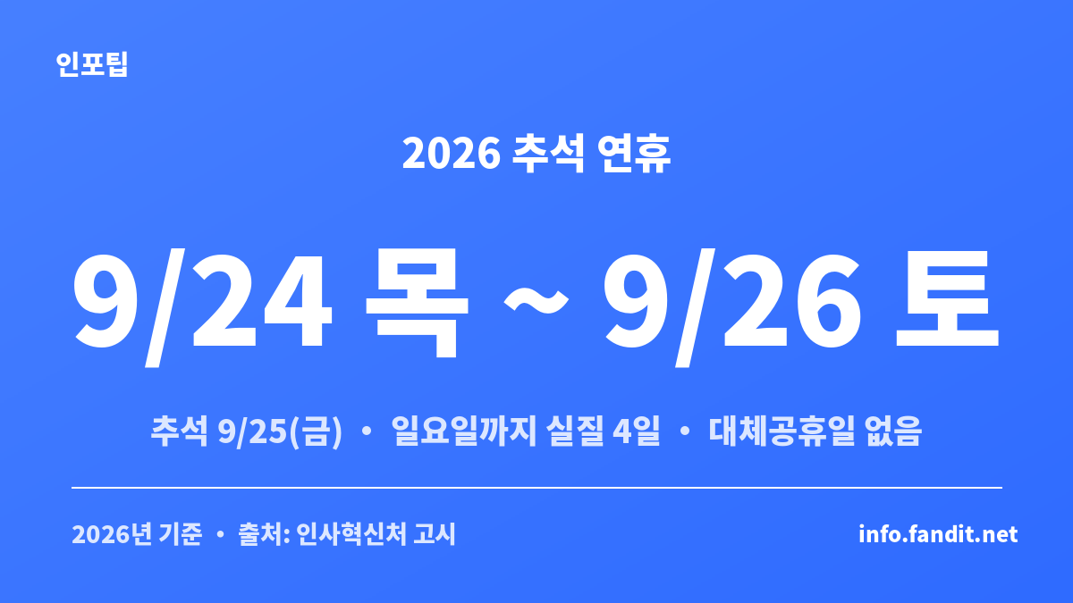 2026년 추석 연휴 날짜와 KTX·SRT 기차표 예매 일정을 정리한 안내 이미지