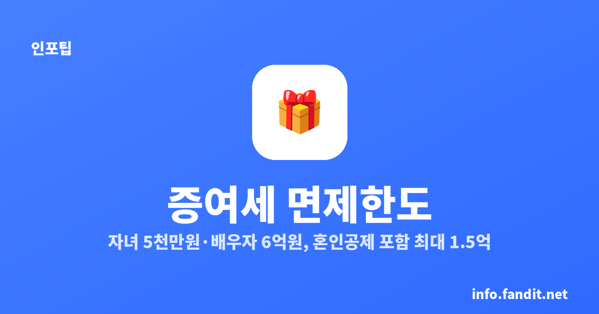 증여세 면제한도, 자녀 5천만원·배우자 6억원 (혼인 공제 포함 최대 1.5억)
