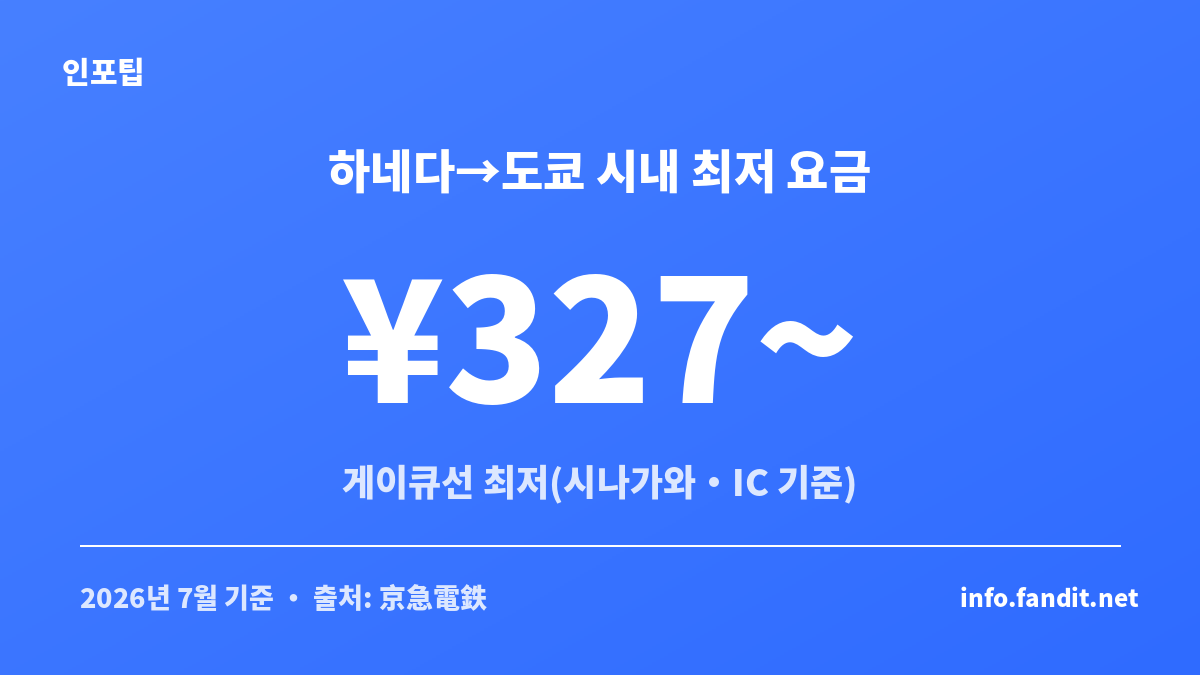 하네다공항에서 도쿄 시내로 가는 가장 싼 교통편 요금 비교