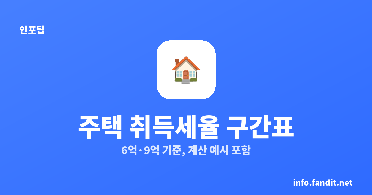 주택 취득세율 구간표 (6억·9억 기준, 계산 예시 포함)