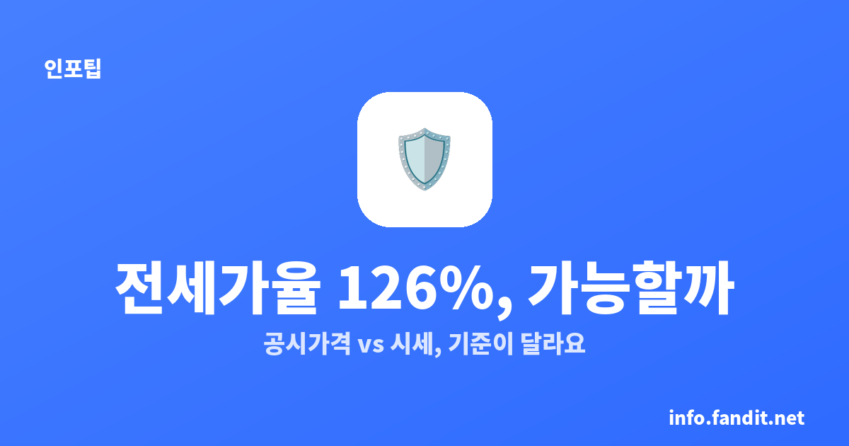 전세보증보험 가입조건, 전세가율 126%면 가능할까?