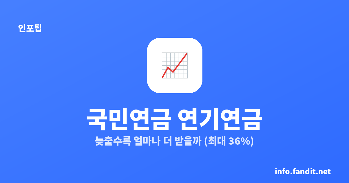 국민연금 연기연금, 늦출수록 얼마나 더 받을까? (월 0.6%·최대 36%)