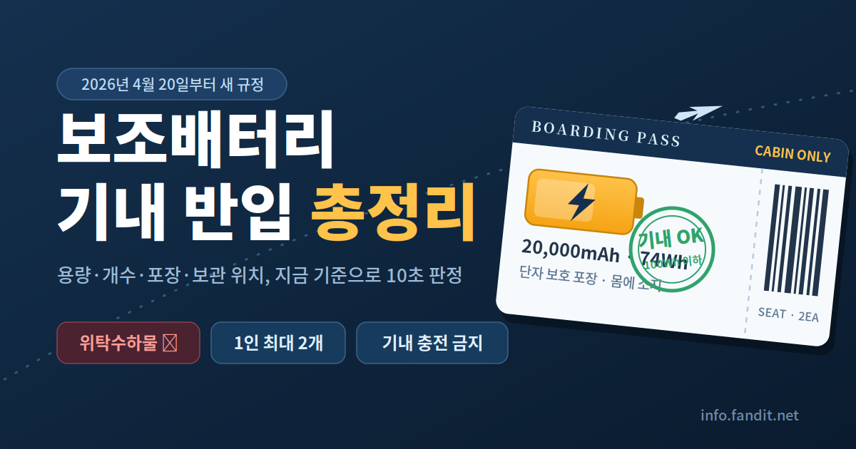 보조배터리 기내 반입 총정리 — 2026년 4월 바뀐 개수·용량·포장 규정
