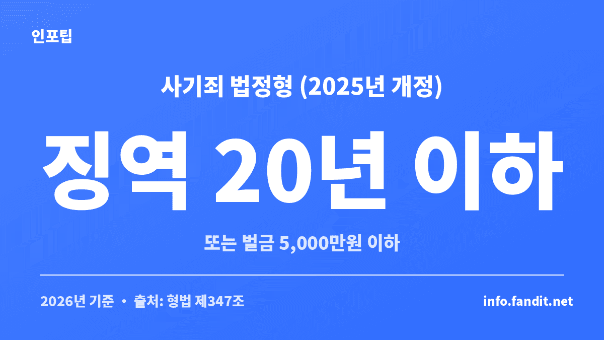 중고거래 사기 신고 시 알아둘 사기죄 처벌 기준을 정리한 이미지