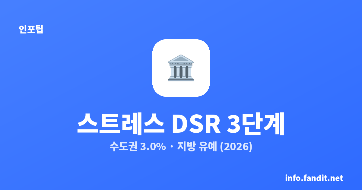 스트레스 DSR 3단계 총정리 — 수도권 3.0%·지방 유예