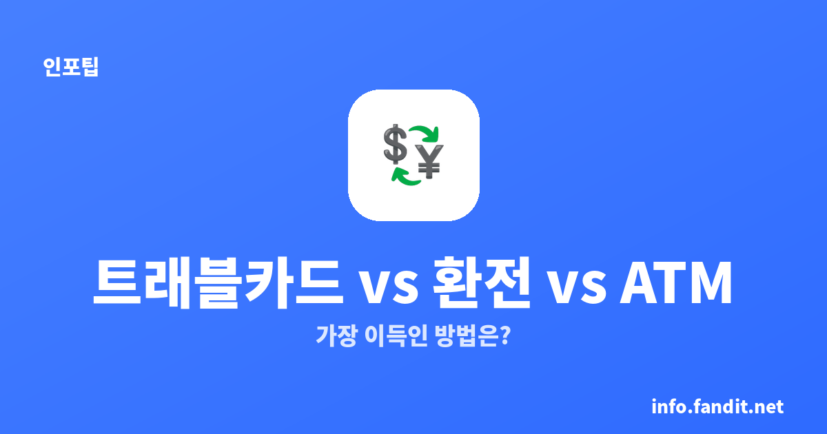 트래블카드 vs 은행 환전 vs 현지 ATM 비교, 가장 이득인 방법은?