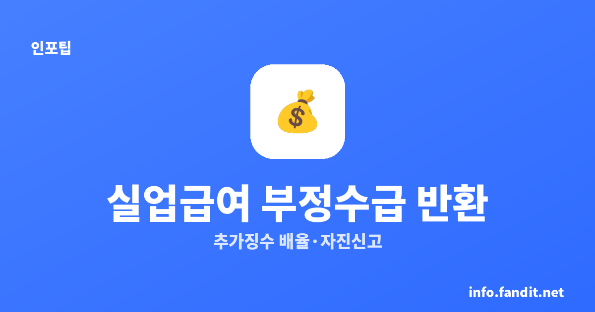 실업급여 부정수급 반환·추가징수 총정리｜배율표·자진신고 면제 조건