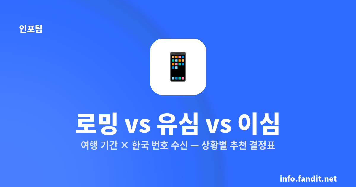 로밍 vs 유심 vs 이심 비교 — 기간·번호 수신으로 3분 만에 결정하기