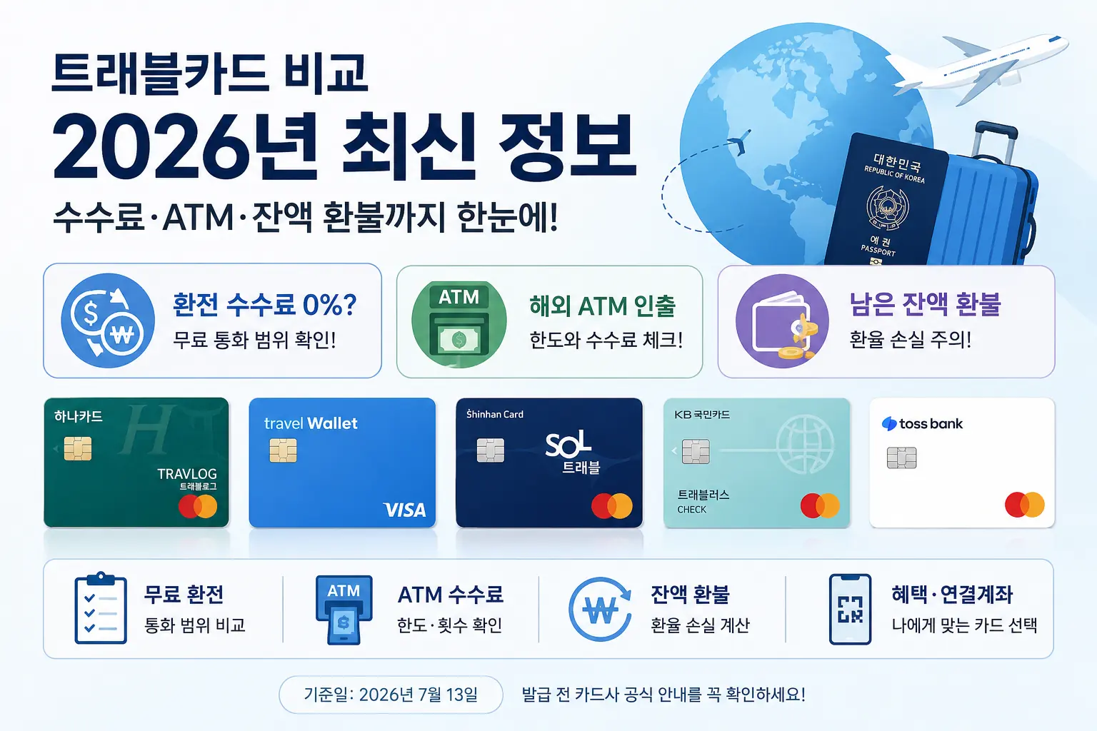 트래블카드 비교 — 여행지별로 유리한 카드가 달라요 (수수료·ATM·잔액 총정리)