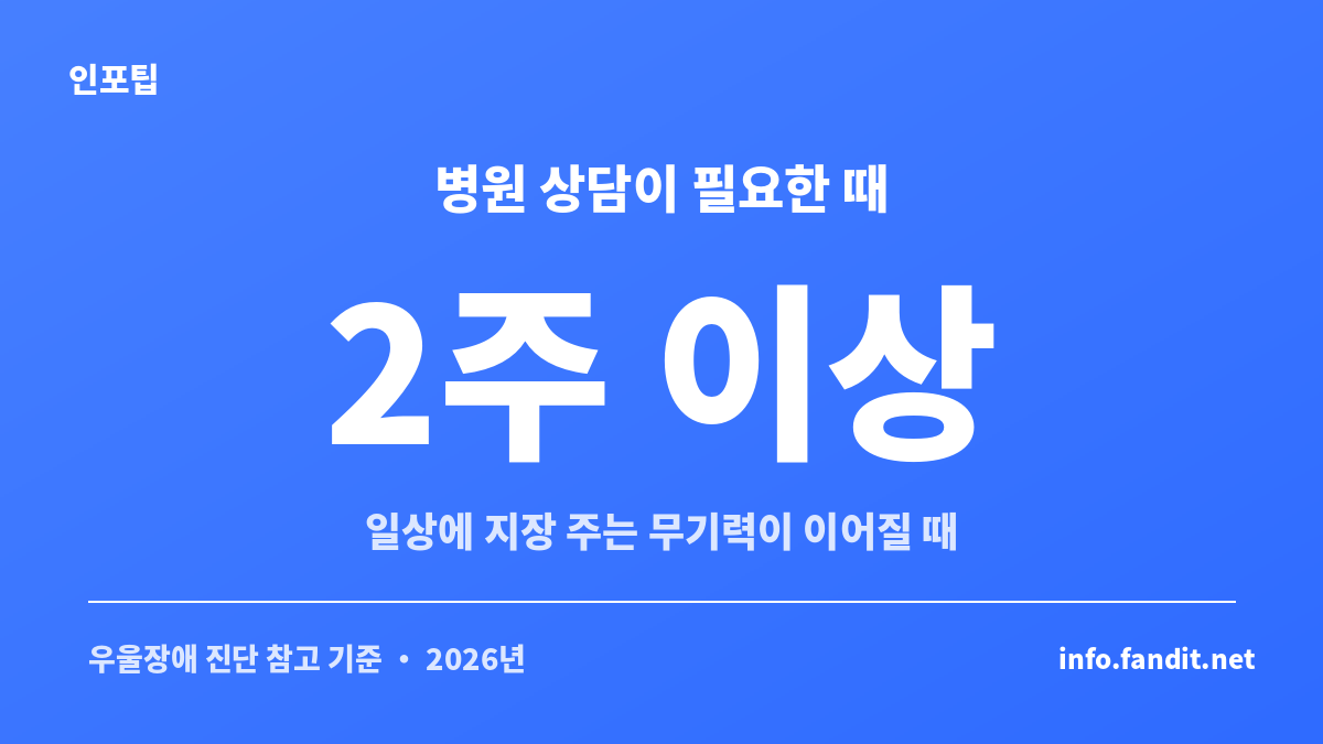 가을 타는 무기력과 계절성 우울증을 구분하는 기준 — 무기력이 2주 이상 이어져 일상에 지장을 줄 때 전문가 상담이 필요함을 보여주는 안내 이미지