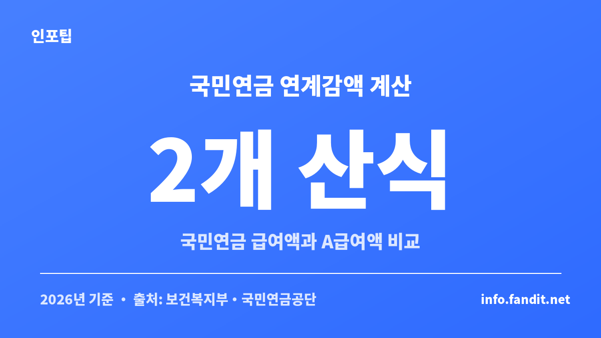 기초연금 국민연금 연계감액 계산은 국민연금 급여액과 A급여액을 반영한 2개 산식을 비교하는 구조예요.