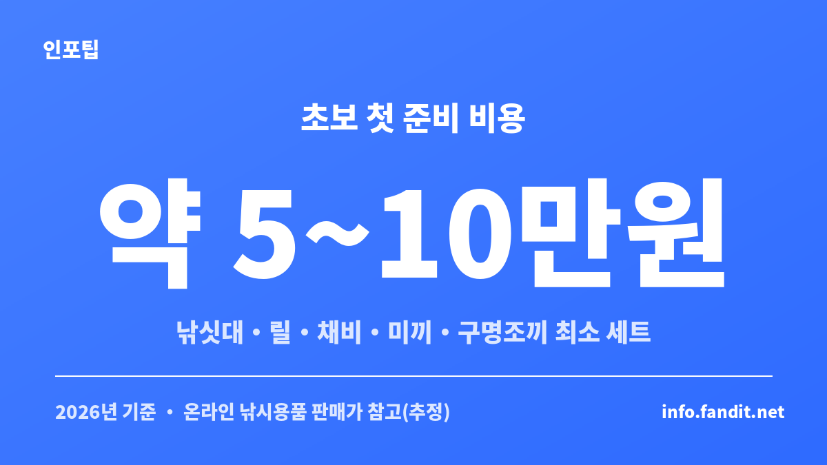 초보 바다낚시 준비물 최소 세트와 첫 준비 비용 약 5~10만원 정리