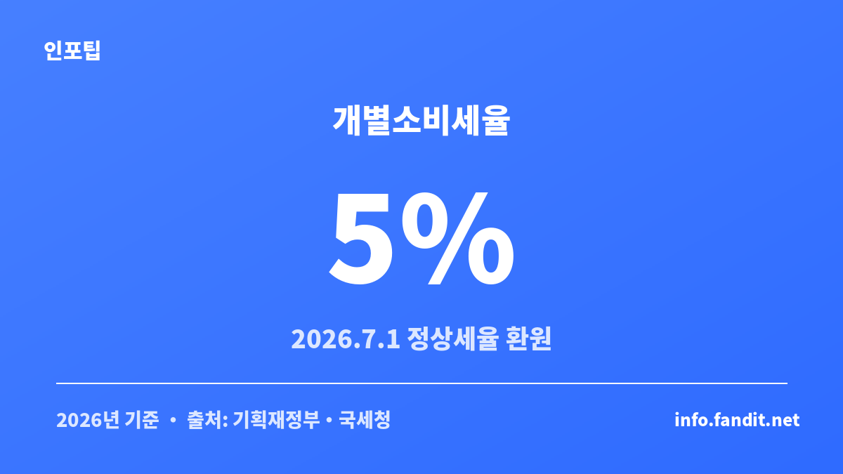 자동차 개별소비세가 2026년 7월부터 5%로 환원된 것을 보여주는 세율 카드