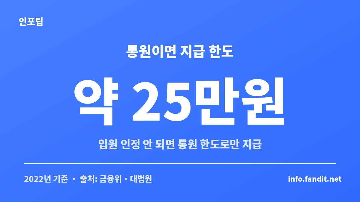 백내장 수술비 실비 보험의 입원과 통원 지급 차이를 정리한 카드