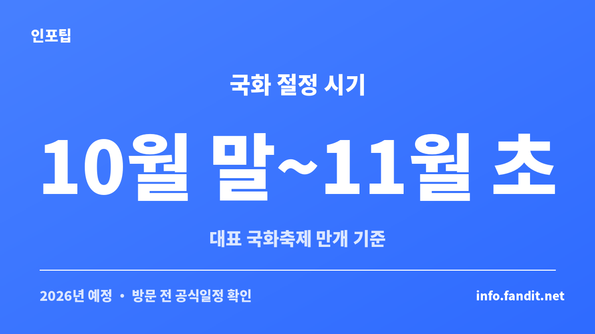 국화 축제 절정이 대체로 10월 말에서 11월 초라는 것을 보여주는 정보 카드