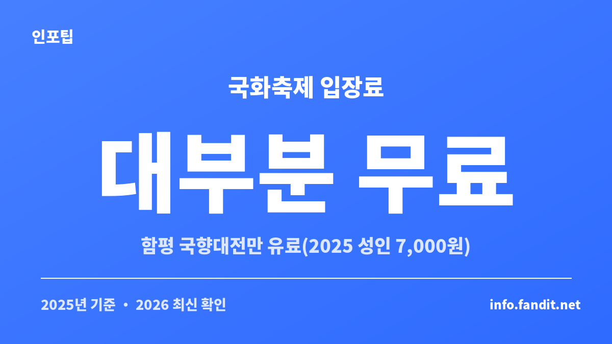국화 축제 입장료가 대부분 무료이고 함평만 유료라는 것을 보여주는 정보 카드