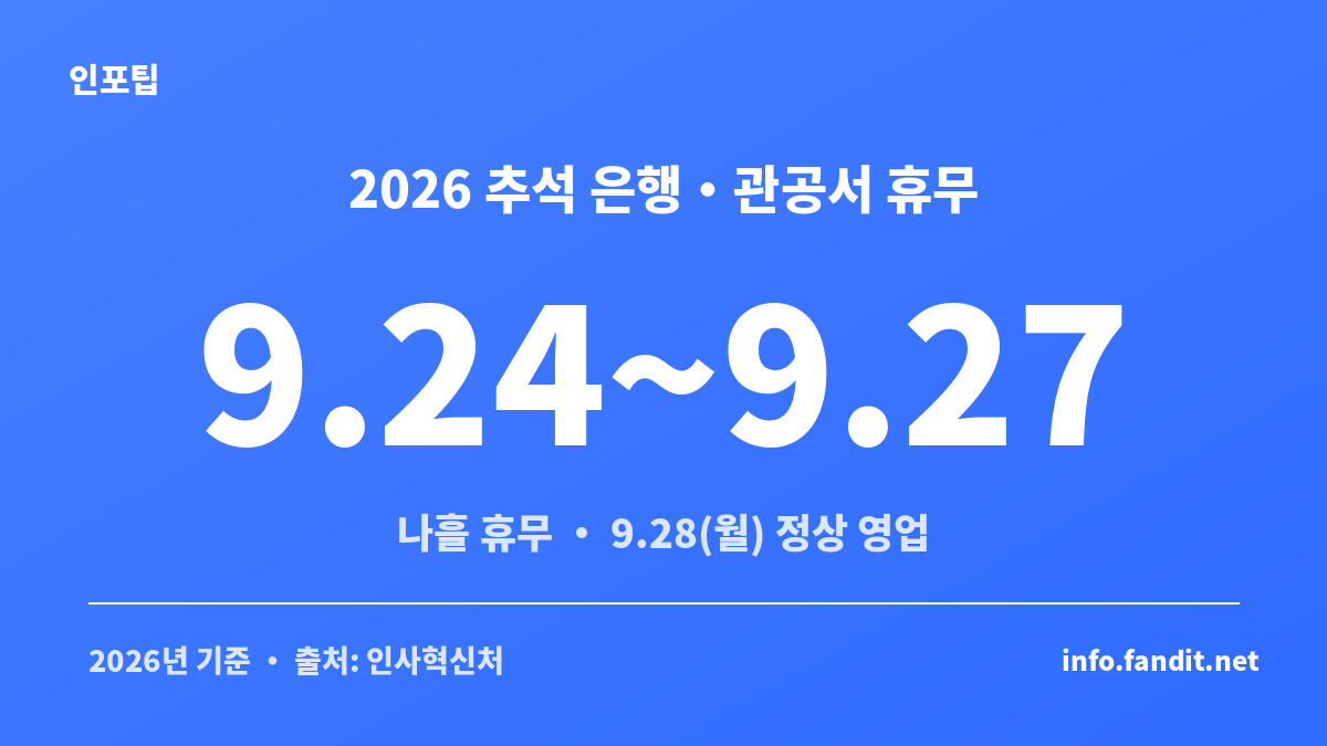 2026 추석 연휴 은행 관공서 휴무일과 정상 영업 재개일을 정리한 안내 이미지