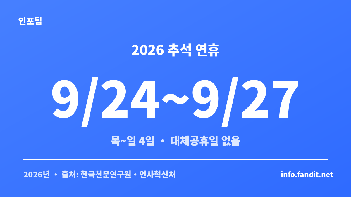 2026 추석 택배 배송 마감의 기준이 되는 추석 연휴 일정 안내 카드