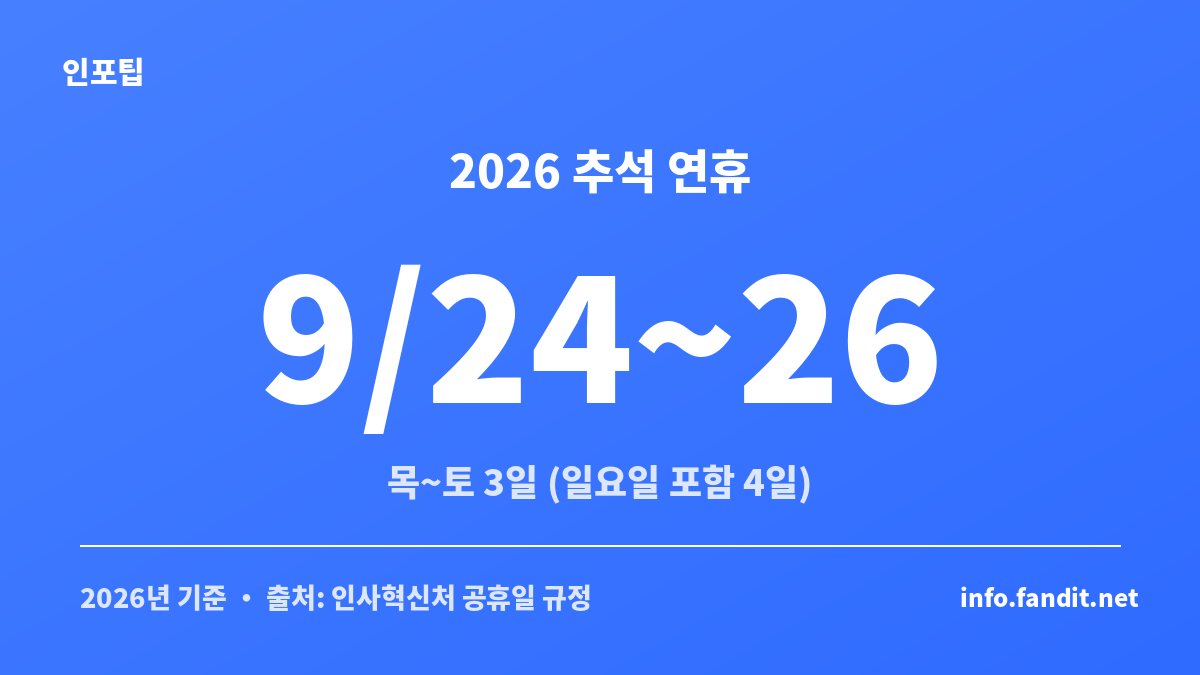 맞벌이 부부 추석 양가 방문 순서와 2026 연휴 날짜를 정리한 안내 카드