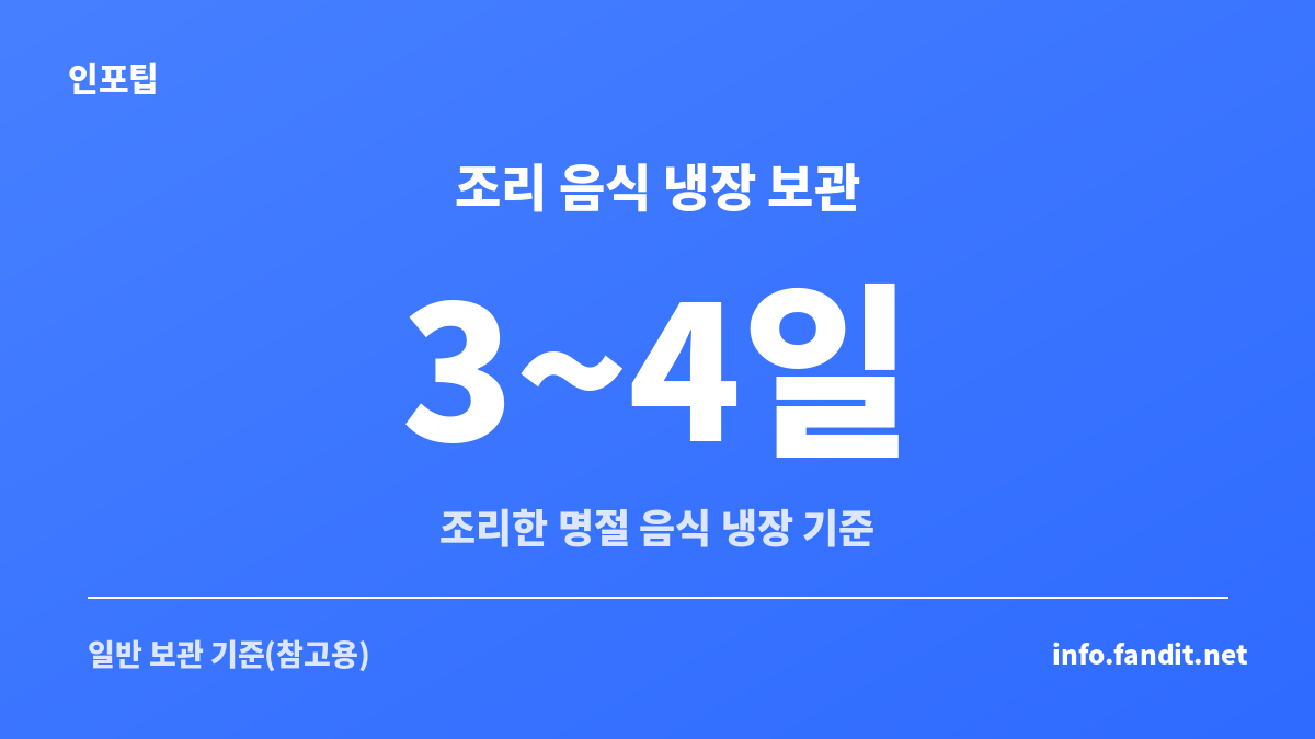 추석 남은 음식 냉장·냉동 보관 기간을 정리한 표, 조리한 명절 음식은 냉장 3~4일이 일반 기준