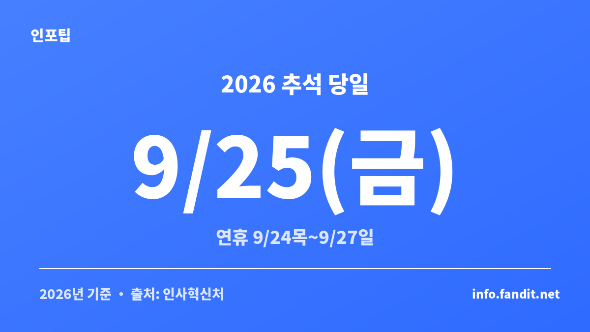 2026 추석 연휴 대형마트 휴무일 안내 — 추석 당일 9월 25일 금요일과 연휴 일정