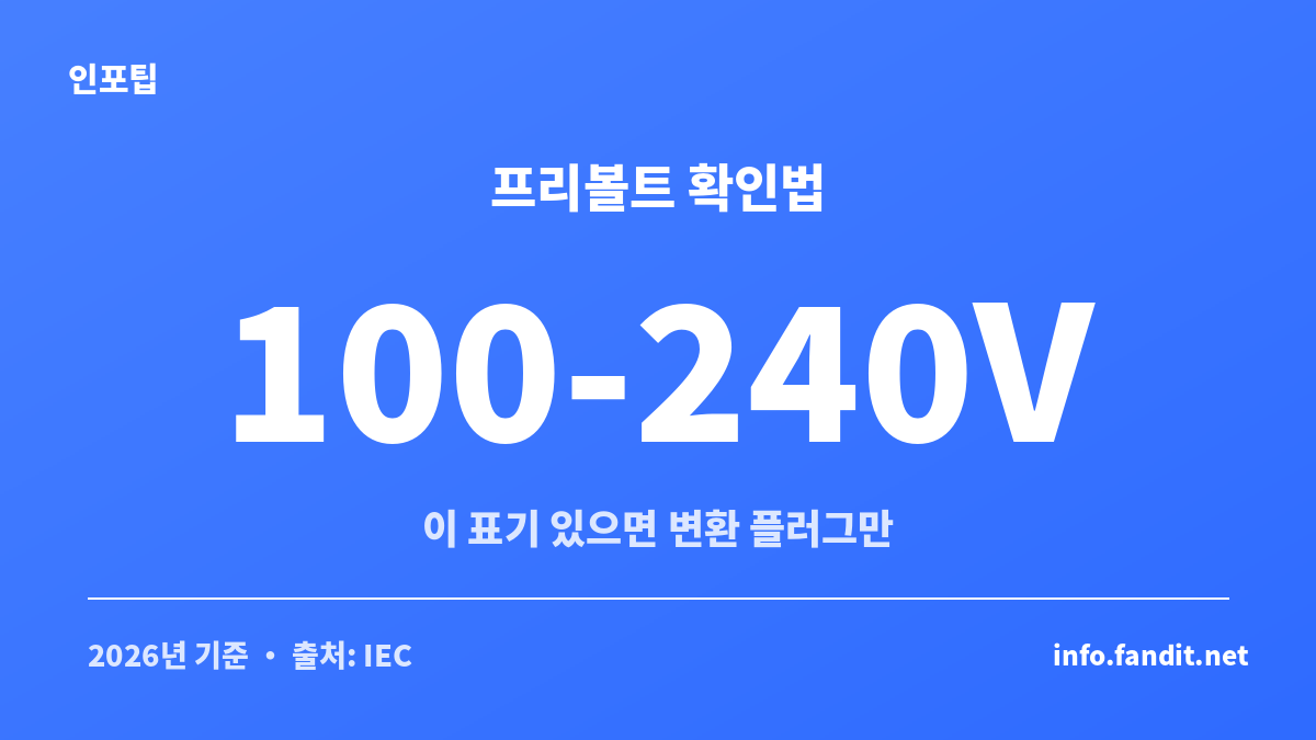 국가별 전압과 콘센트 변환 플러그, 충전기 라벨 100-240V로 판단하는 프리볼트 확인법