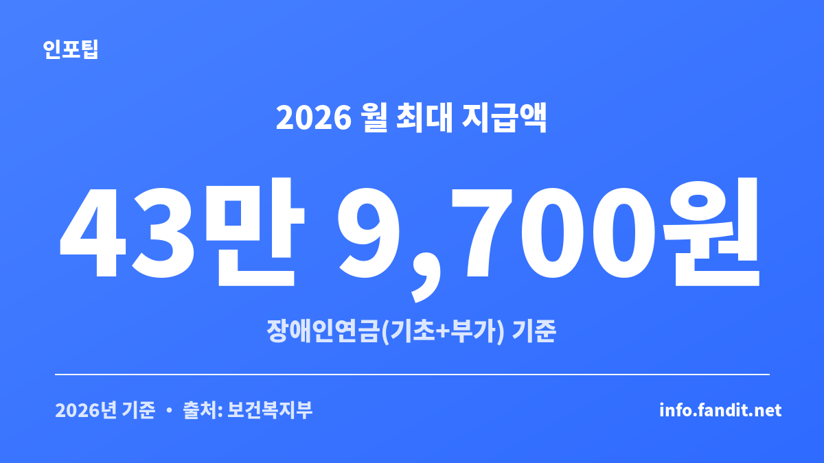 장애인연금 장애수당 차이 - 2026년 장애인연금 월 최대 43만 9,700원 지급액