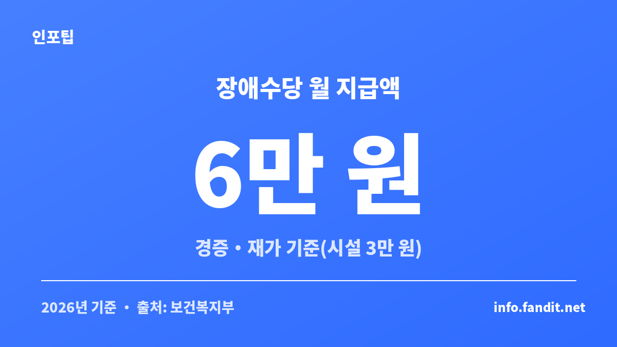 장애수당 2026년 월 지급액 6만 원 - 경증장애인 지원금