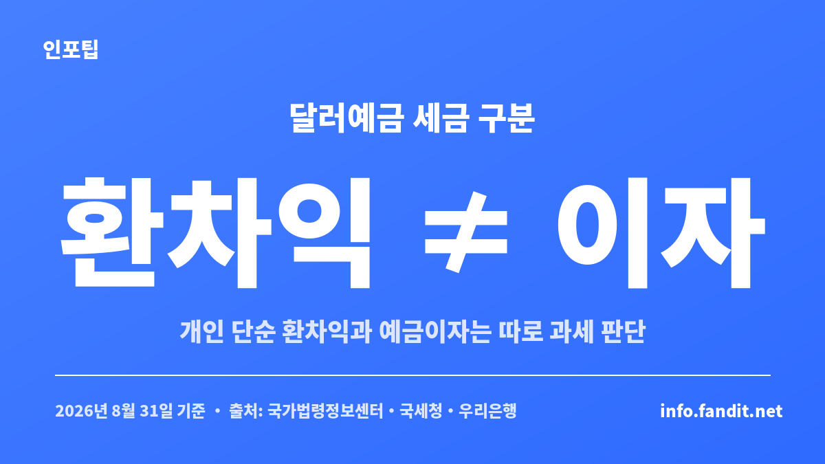 2026년 8월 31일 기준 달러예금 환차익 세금은 환차익과 이자소득을 구분해 봐야 한다는 안내 카드