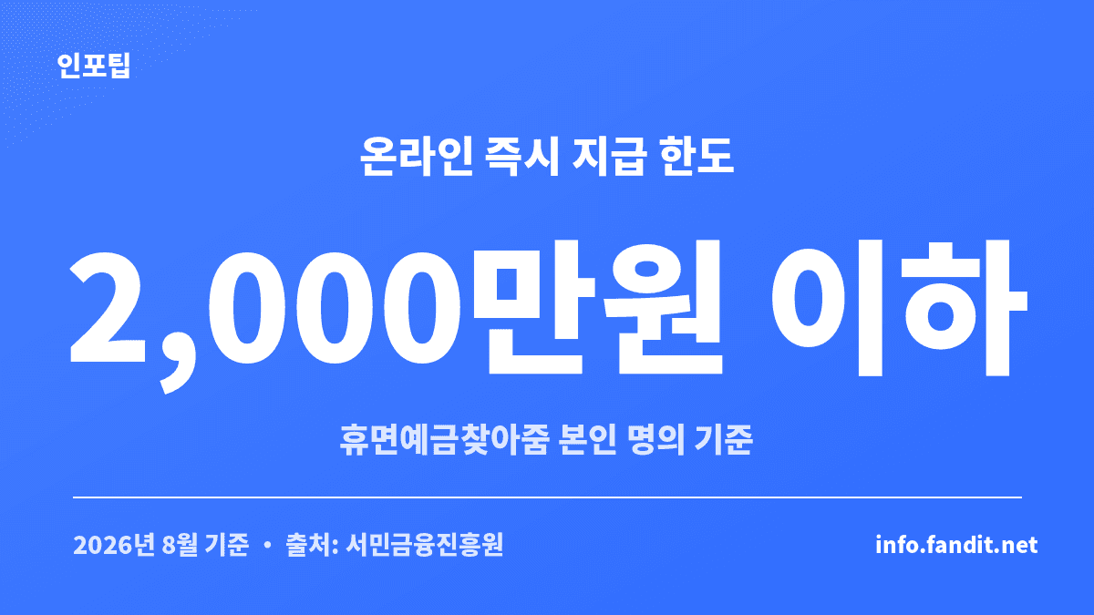 휴면예금 계좌 찾기 조회 시 온라인 즉시 지급 한도가 2천만원 이하임을 보여주는 카드