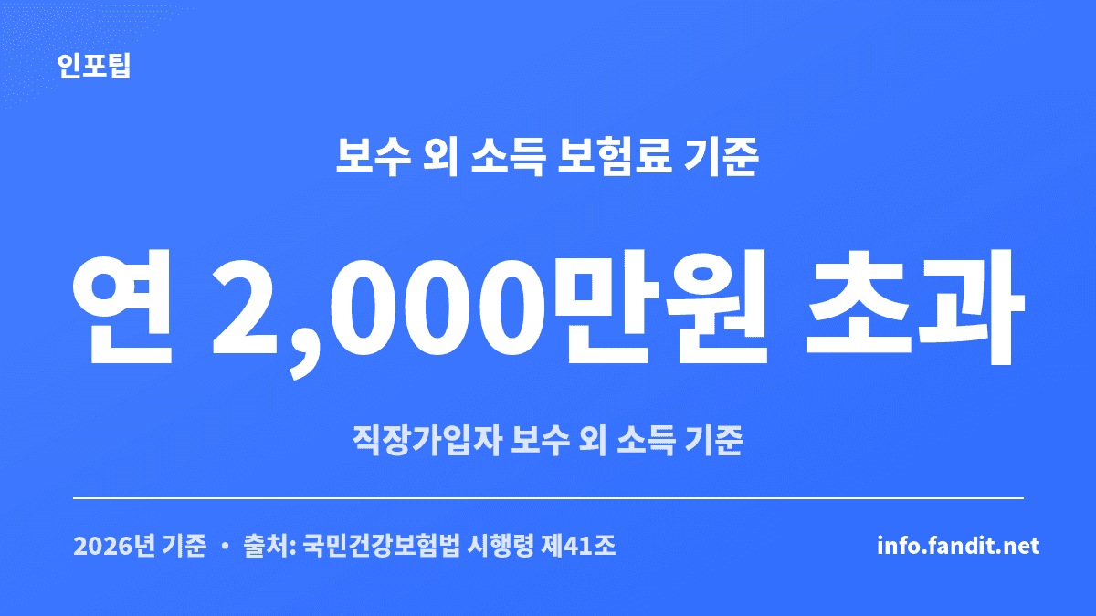 N잡 직장인 사업자등록 후 보수 외 소득이 연 2,000만원을 초과할 때 건강보험 소득월액보험료 기준을 보여주는 카드
