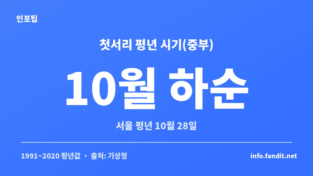 지역별 가을 첫서리 평년 시기를 정리한 화분·텃밭 관리 안내 카드