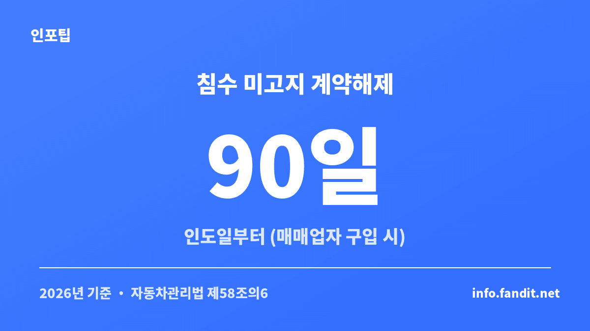 침수차 확인법 — 침수 미고지 시 계약 해제 기한 90일