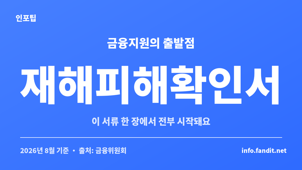 집중호우 피해 대출 신청이 재해피해확인서 한 장에서 시작된다는 점을 정리한 수치 카드