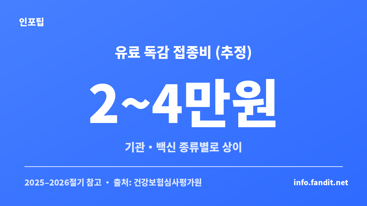 독감 백신 병원별 가격 차이와 유료·무료 대상을 비교한 안내 이미지