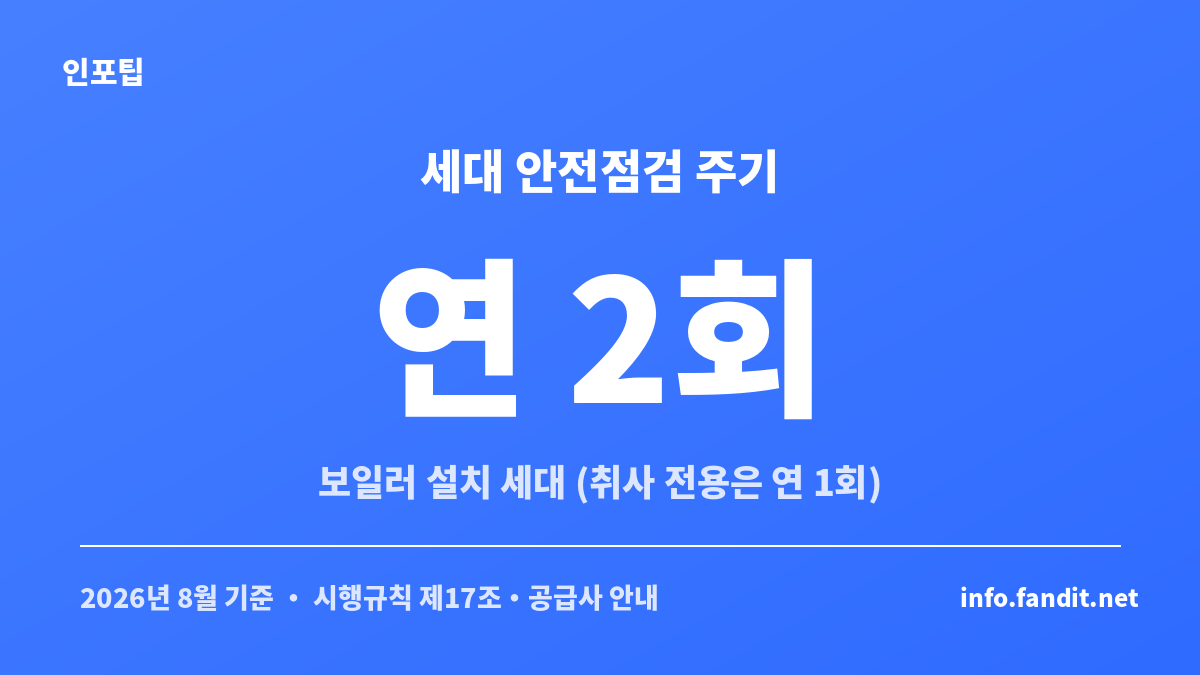 도시가스 세대 안전점검 주기가 보일러 설치 세대 기준 연 2회임을 보여주는 카드