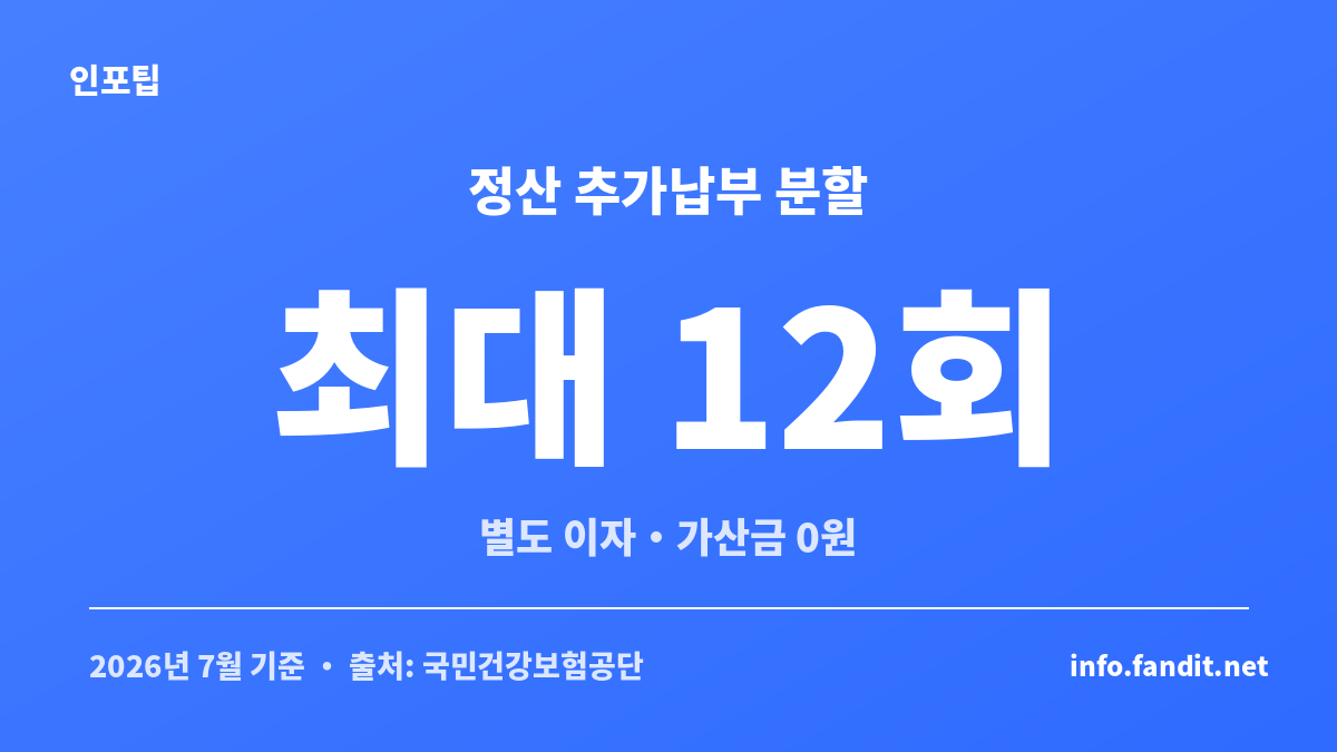 건강보험 연말정산 추가납부는 최대 12회 분할납부가 가능하다는 안내 카드