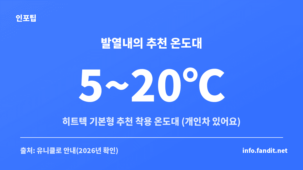 히트텍 발열내의의 추천 착용 온도대를 보여주는 정보 카드
