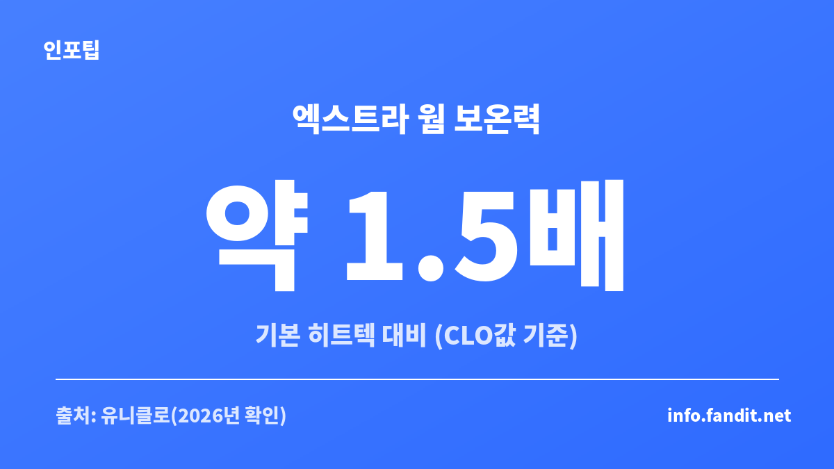 히트텍 웜·엑스트라웜·울트라웜 라인별 보온력 차이를 정리한 카드