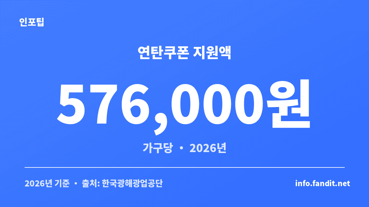 2026년 연탄쿠폰 가구당 지원금액을 보여주는 난방비 지원 안내 카드