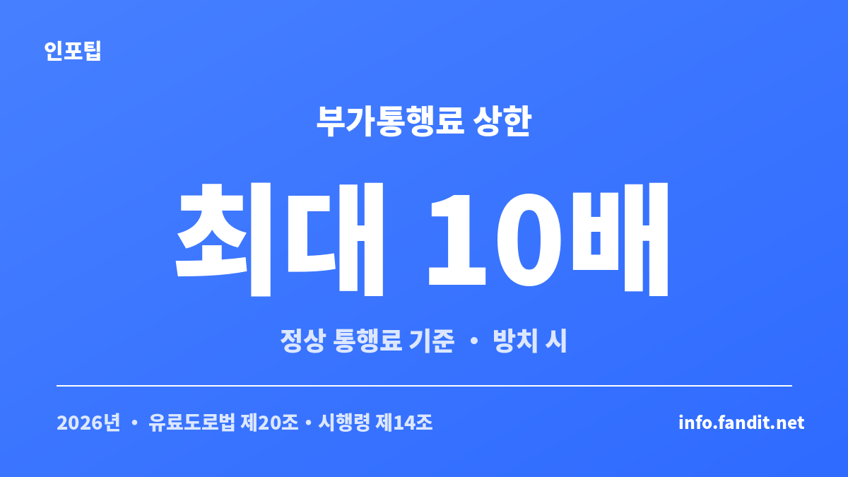 하이패스 미납 통행료를 방치하면 정상 통행료의 최대 10배 부가통행료가 붙는 기준을 보여주는 카드