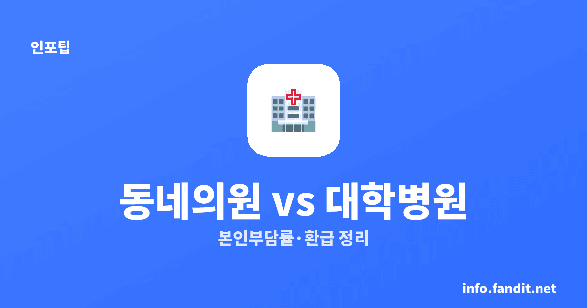 병원비 본인부담률, 동네의원 vs 대학병원 (2026)