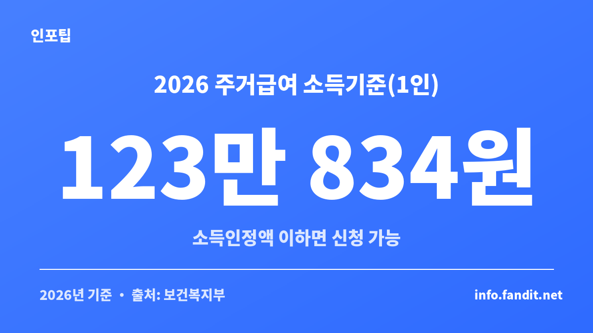 2026년 주거급여 자격 소득인정액 기준선을 보여주는 카드, 1인 가구 123만 834원