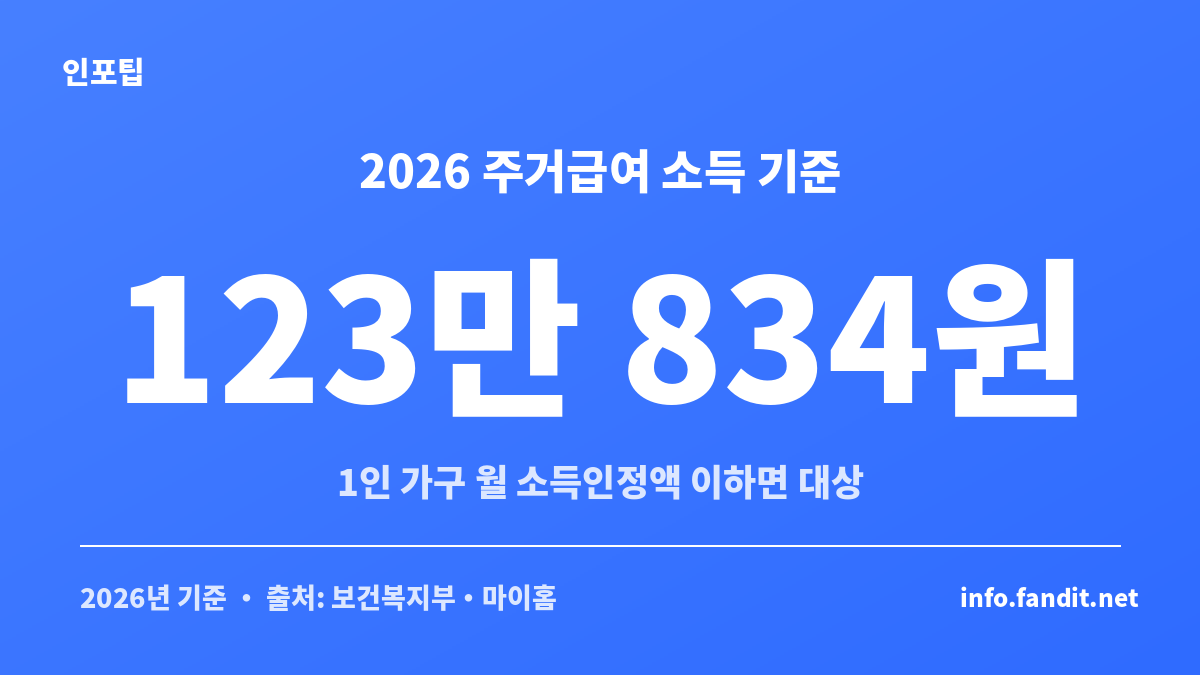 2026년 가구원수별 주거급여 소득 기준(중위소득 48%) 표