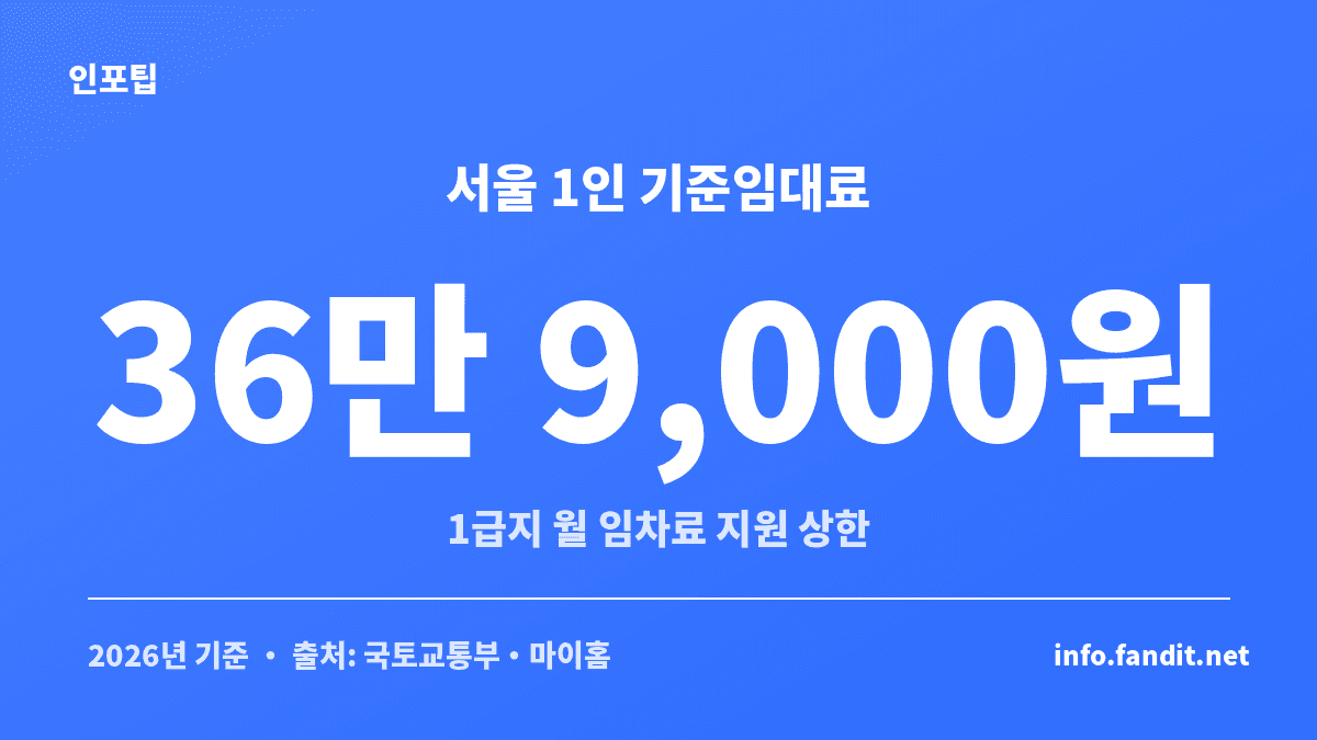 2026년 급지·가구원수별 주거급여 기준임대료 표