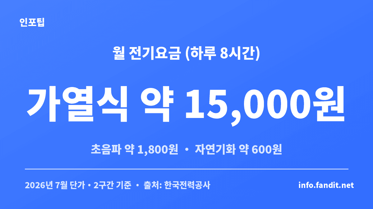 가습기 종류별 전기요금 차이를 방식별 월 요금으로 비교한 표