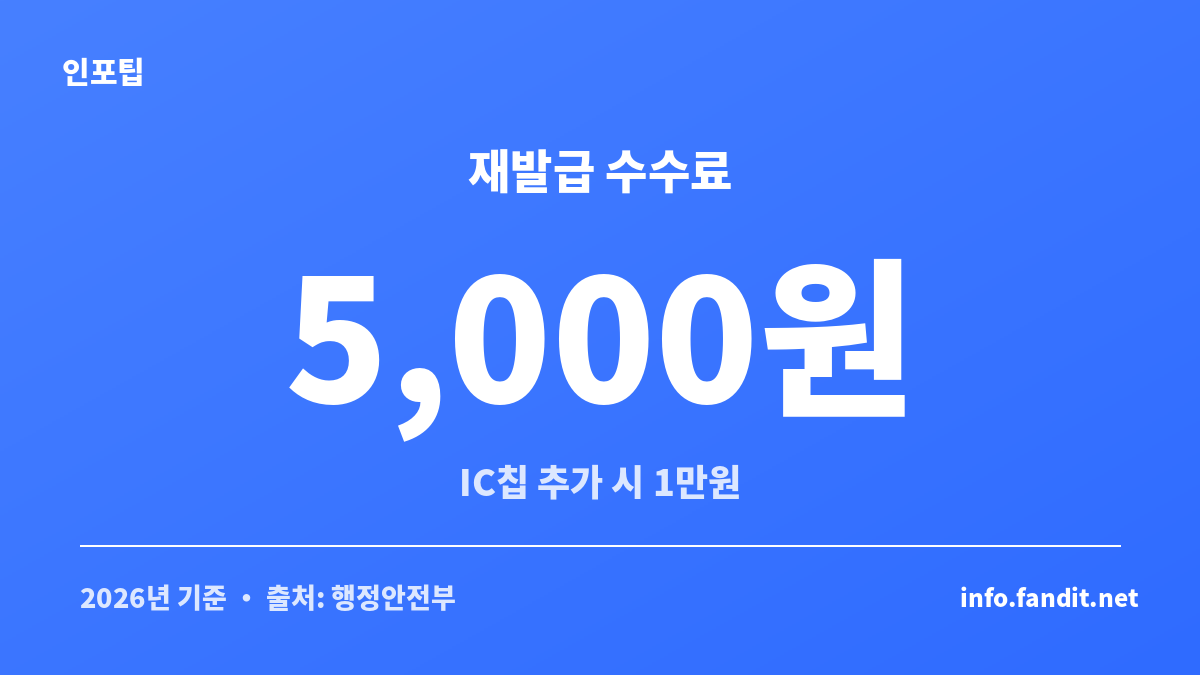주민등록증 분실 재발급 수수료 5천원을 보여주는 정보 카드