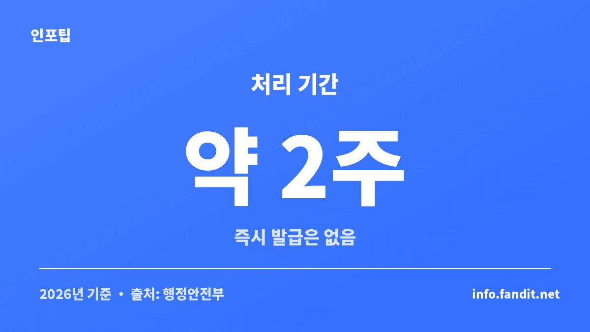 주민등록증 재발급 처리 기간 약 2주를 보여주는 정보 카드
