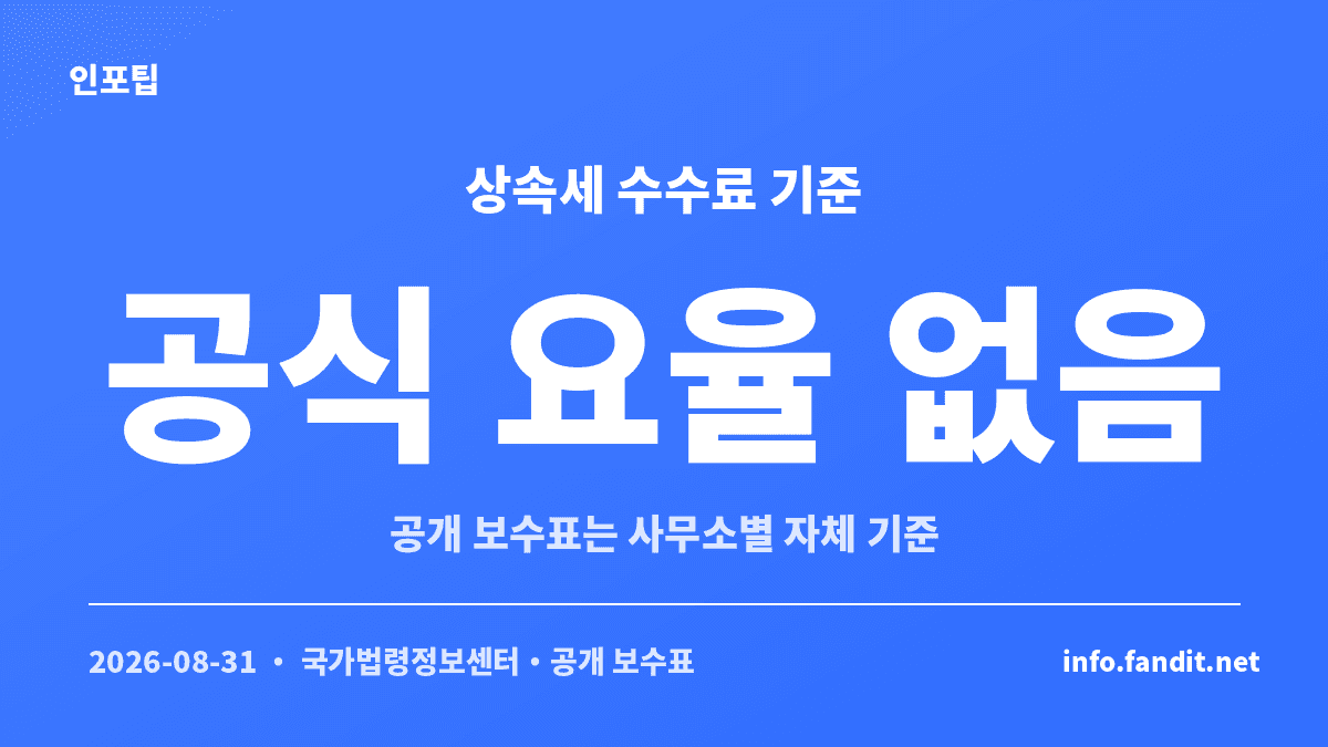 상속세 세무사 수수료에는 전국 공통 공식 요율이 없고 공개 보수표는 사무소별 자체 기준이라는 점을 설명한 카드