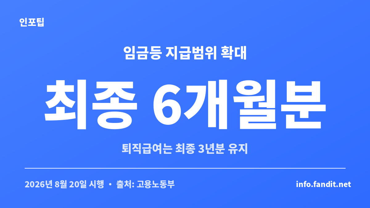 2026 도산대지급금 임금등 지급범위가 최종 6개월분으로 확대된 내용을 보여주는 카드예요.